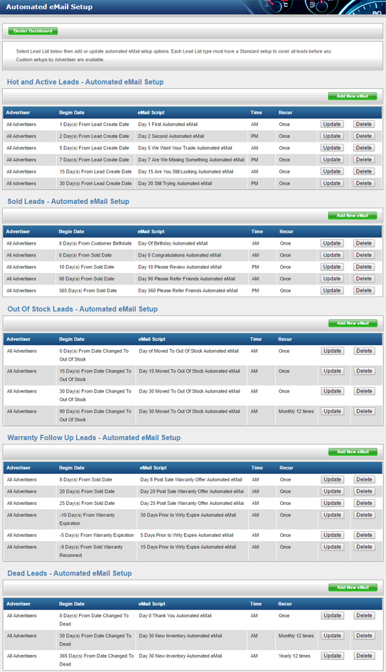 Dealer Lead Track Create and Automatically Send eMail Campaigns